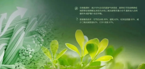 &ldquo;新材料&rdquo;綠色、減碳、可持續(xù),盤(pán)點(diǎn)今年里有哪些生物基纖維材料